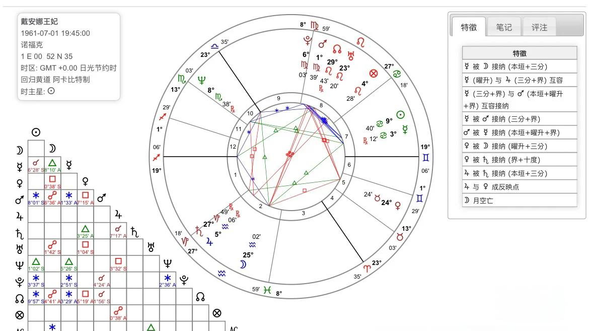 星盘分析免费(个人星盘详解免费版)