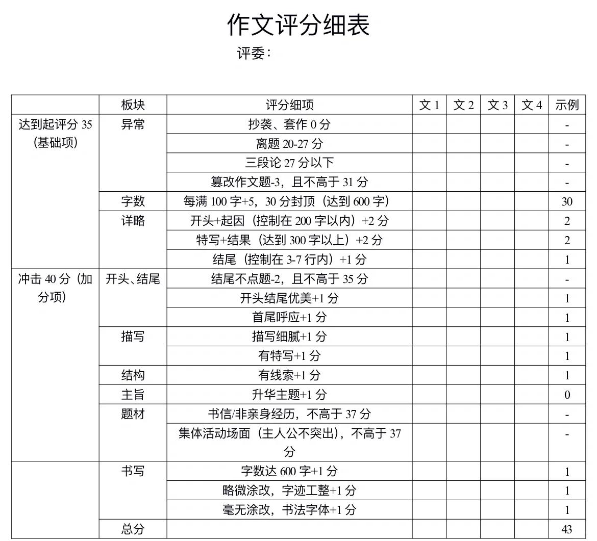 姓名测试打分说明怎么写(姓名测试打分说的很详细的) 姓名测试打分说明怎么写(姓名测试打分说的很详细的)