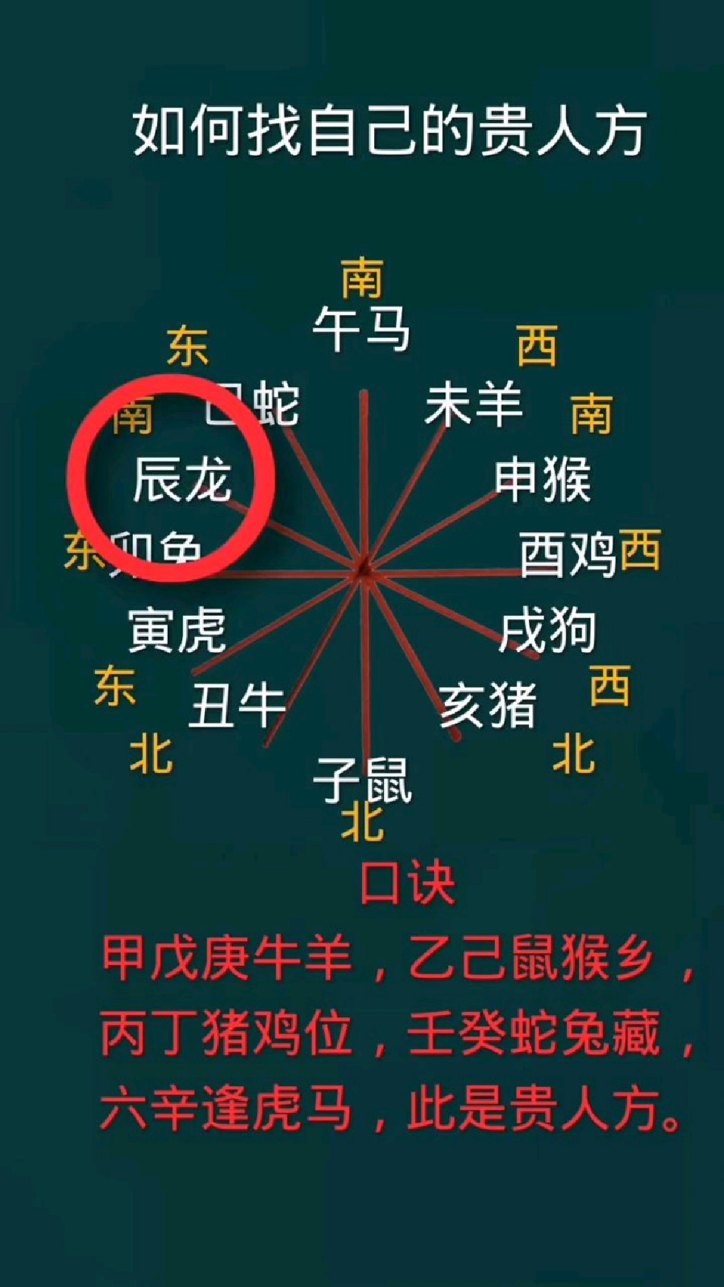 八字中贵人查法及应用(八字中贵人与吉星的查法)