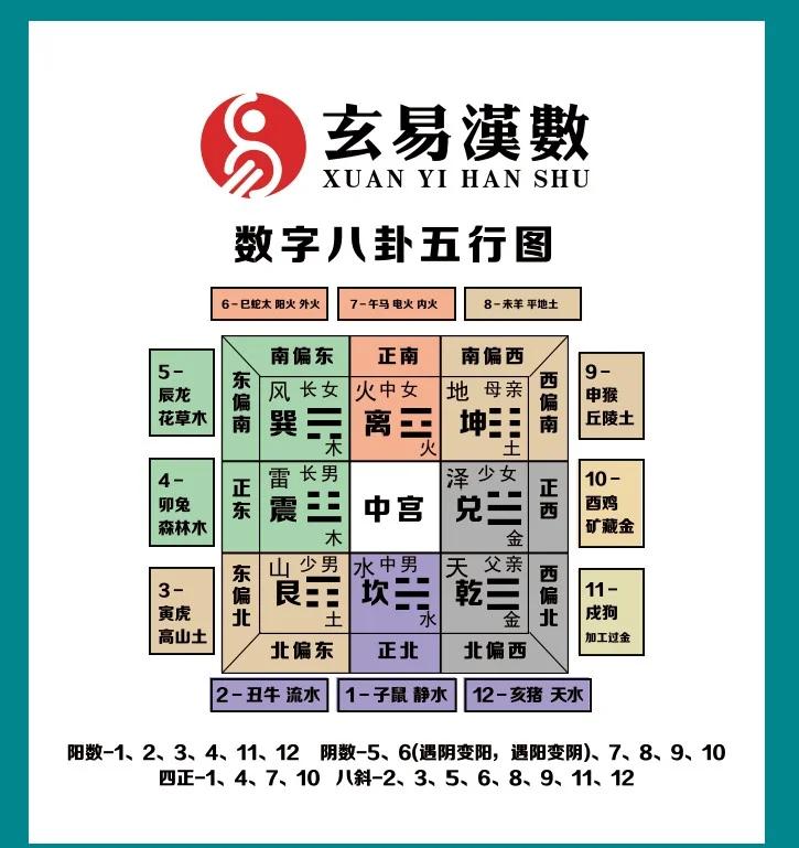 五行属性数字对照表(五行属性数字对照表图片)
