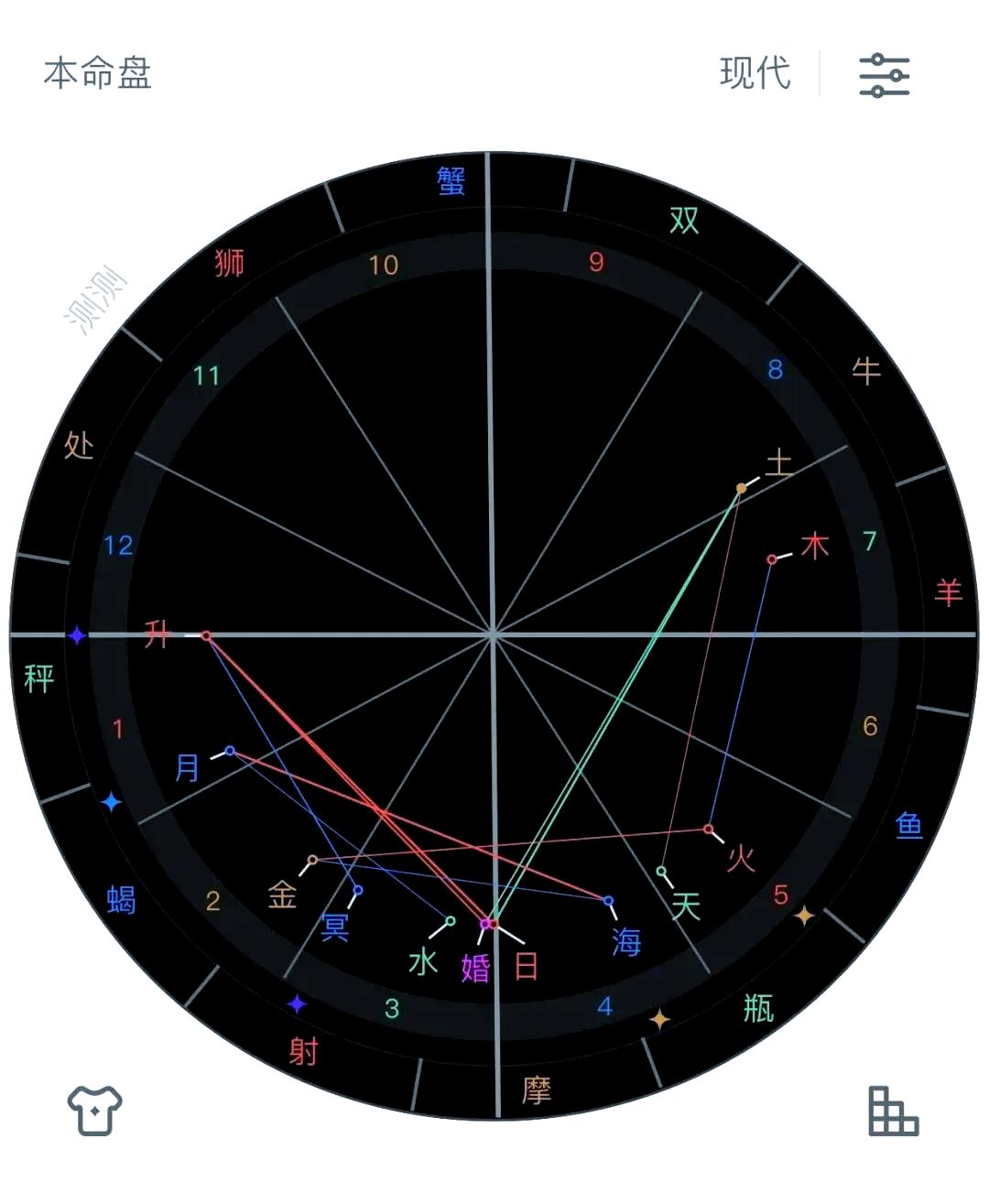 测测星盘官网入口在哪的简单介绍 测测星盘官网入口在哪的简单介绍