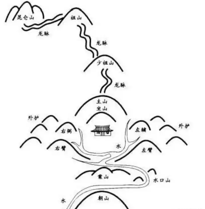 风水宝地图解(风水宝地图解大全) 风水宝地图解(风水宝地图解大全)