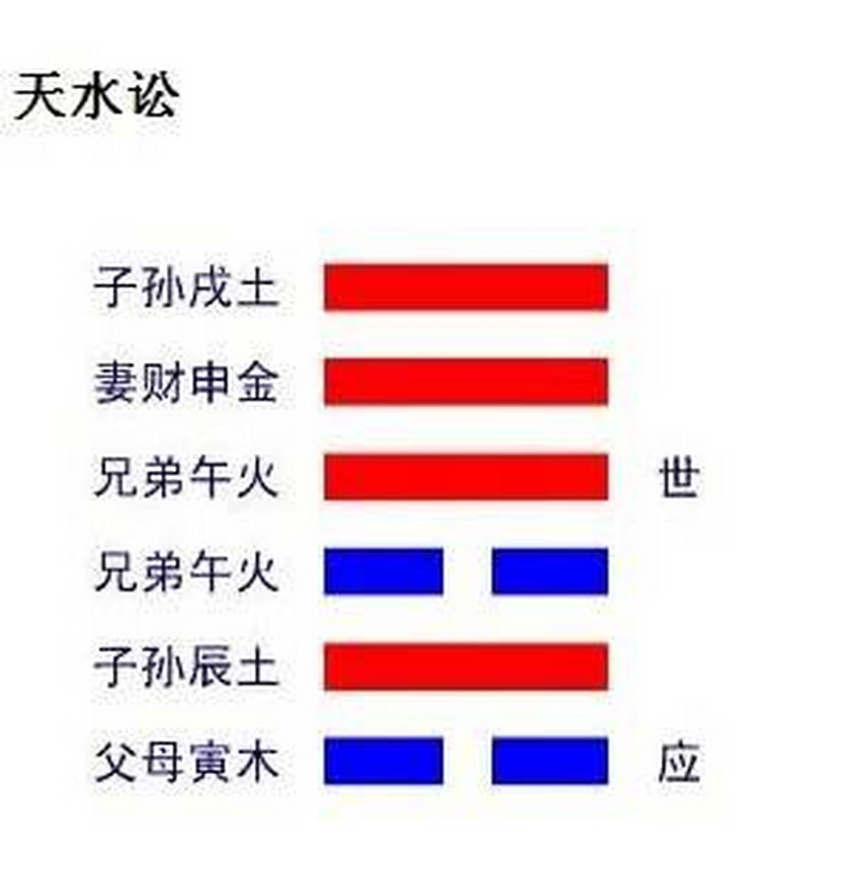 一卦能占二事吗(同一个卦可以占卜两次吗)