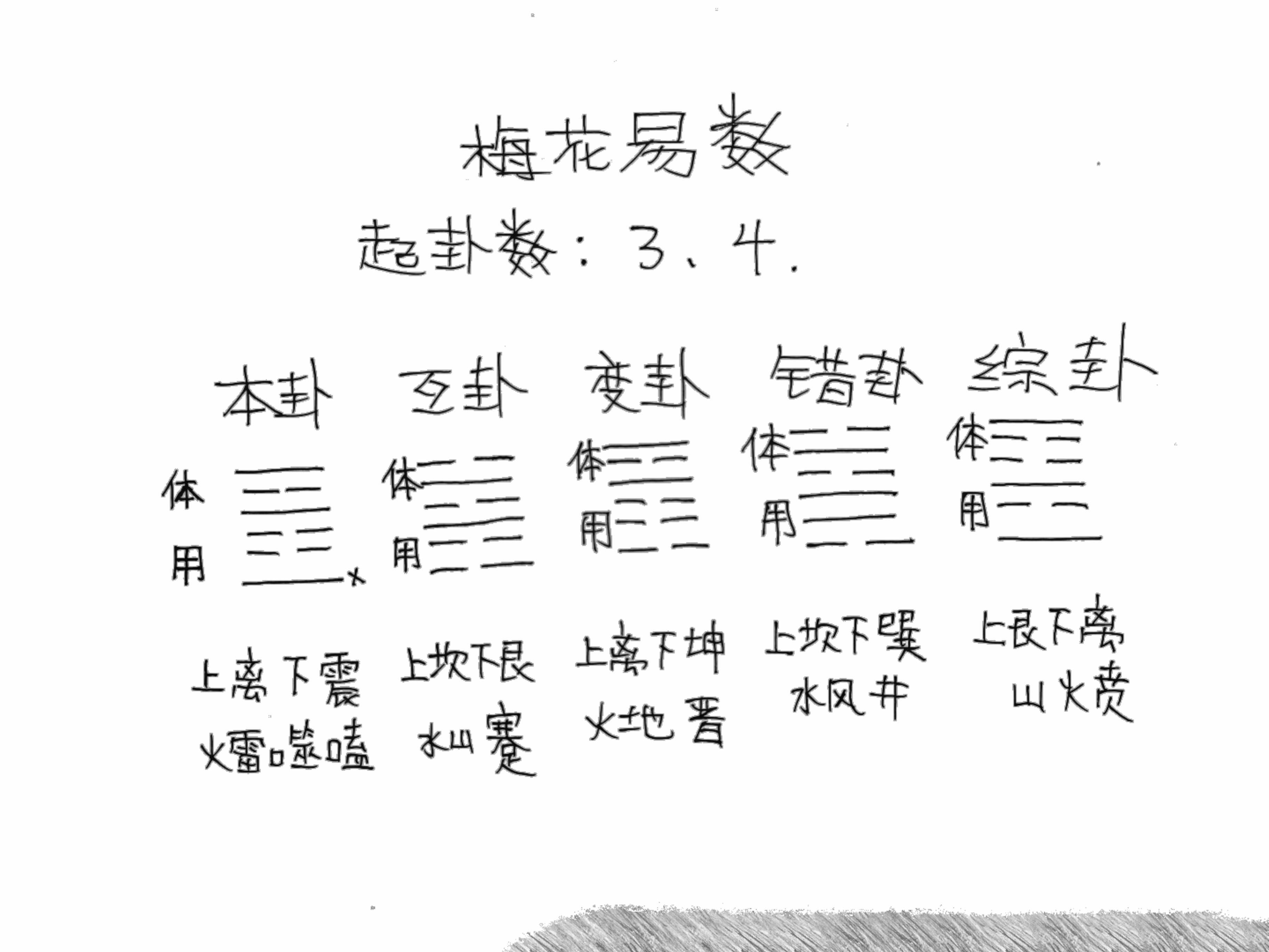 梅花易数失物占精解(梅花易数用克体找失物)