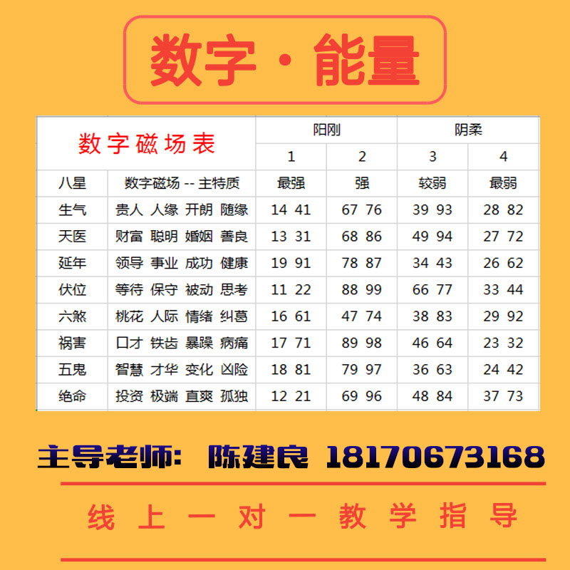 免费占卜手机号码吉凶怎么用的简单介绍
