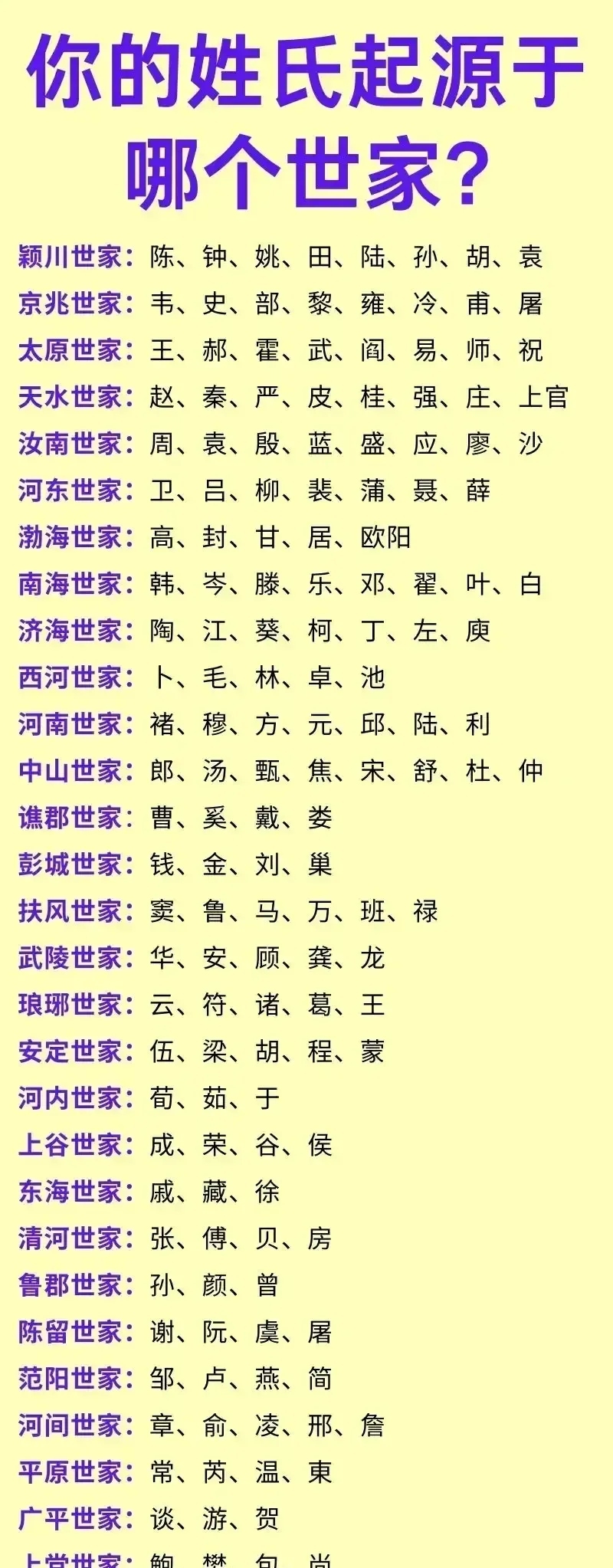 百家姓表示动物的姓氏吗为什么(百家姓表示动物的姓氏吗为什么没有) 百家姓表示动物的姓氏吗为什么(百家姓表示动物的姓氏吗为什么没有)
