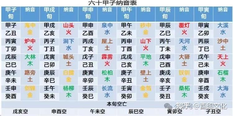 八字四柱空亡吉凶断(二柱空亡反为贵的条件) 八字四柱空亡吉凶断(二柱空亡反为贵的条件)