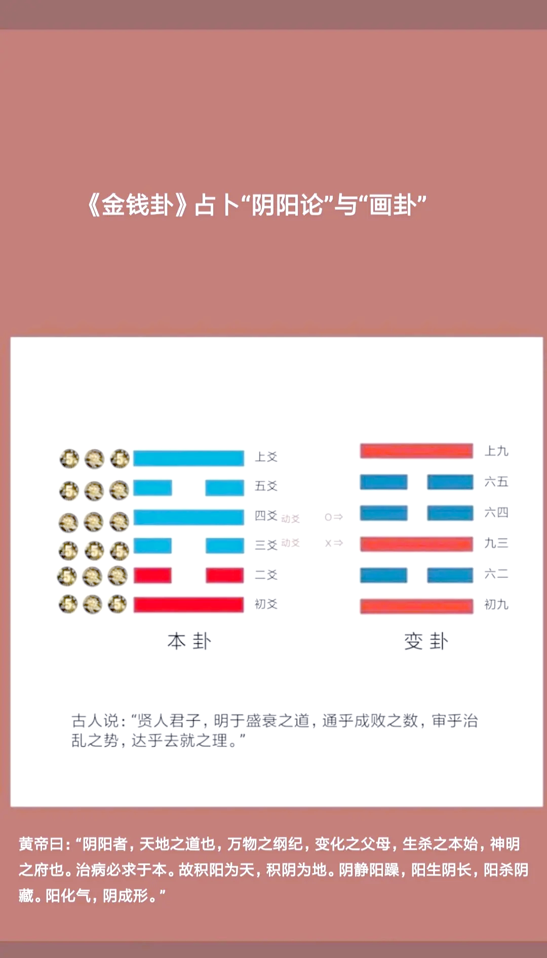 包含金钱卦六十四卦免费灵签八字的词条 包含金钱卦六十四卦免费灵签八字的词条
