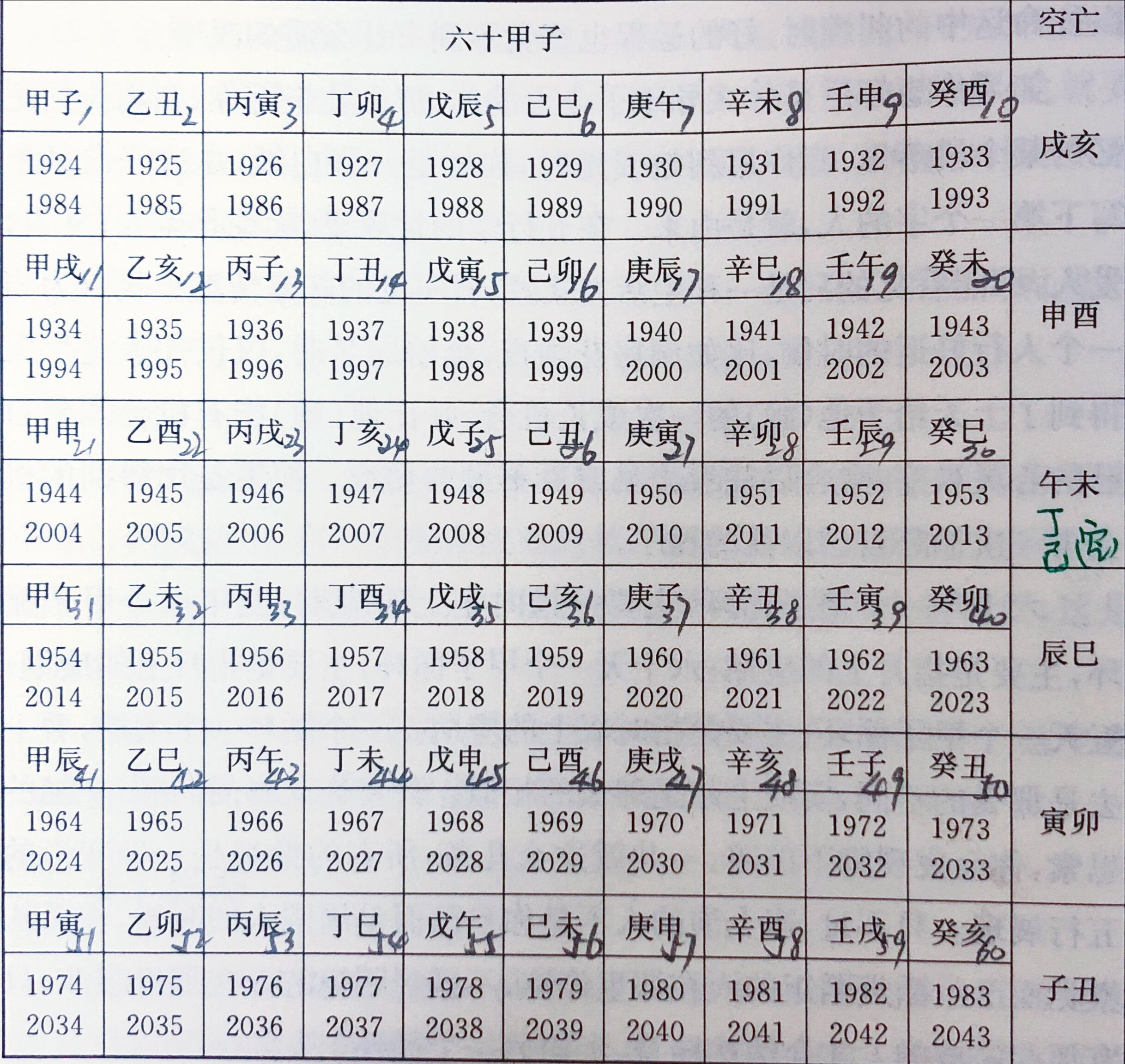 怎样查大运流年(怎样看大运流年同八字合不合) 怎样查大运流年(怎样看大运流年同八字合不合)