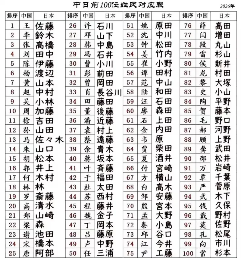 百家姓排名开始是赵钱生李吗(百家姓排名1一100名赵钱孙李) 百家姓排名开始是赵钱生李吗(百家姓排名1一100名赵钱孙李)