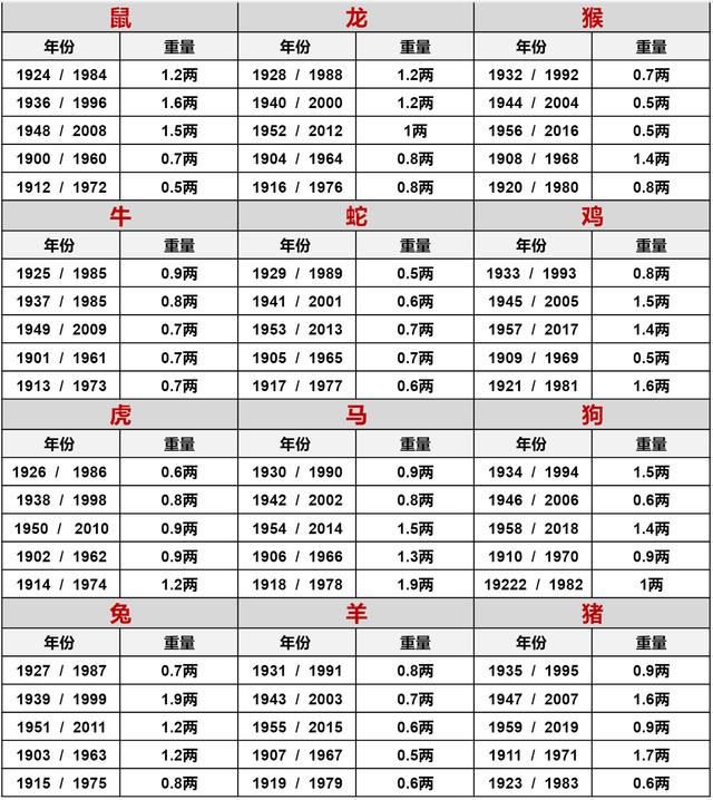 算命httpcn(算命免费 生辰八字 婚姻,事业)