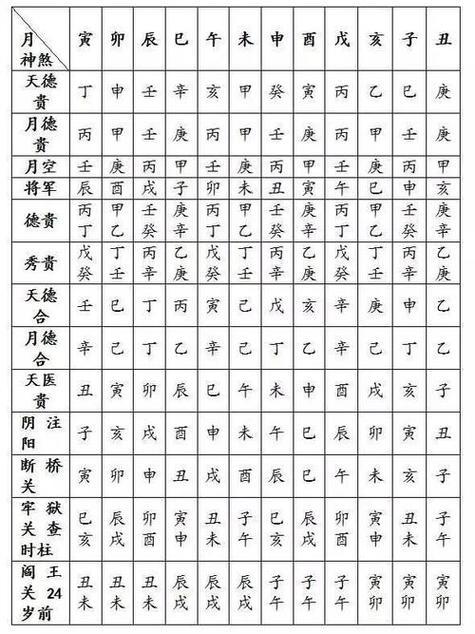周公算命大全(周公算命大全官网) 周公算命大全(周公算命大全官网)