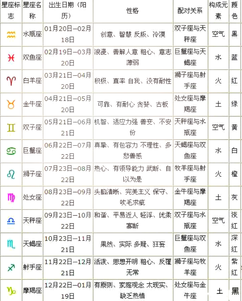 星座运势今日运势解析(星座运势今日运势怎么算) 星座运势今日运势解析(星座运势今日运势怎么算)