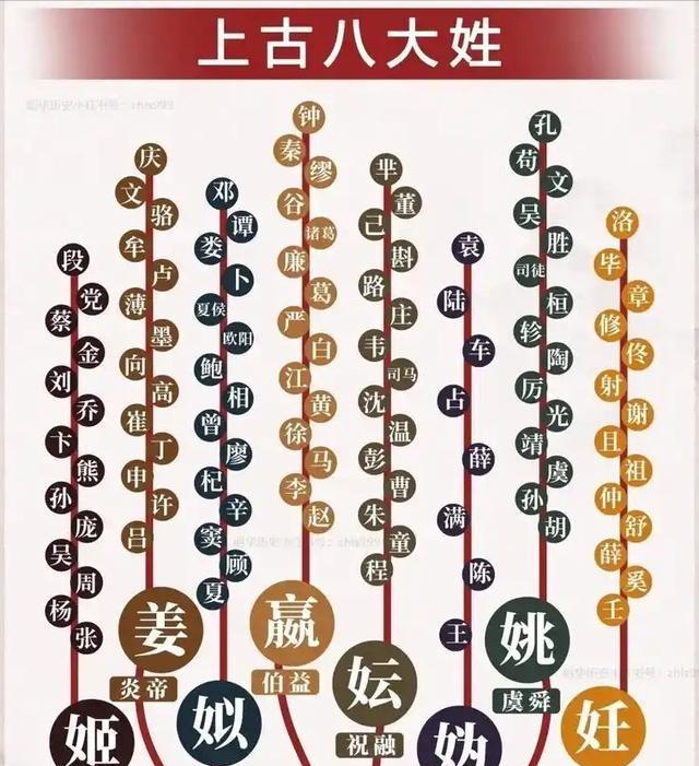 上古八大姓(上古八大姓氏是哪八个) 上古八大姓(上古八大姓氏是哪八个)