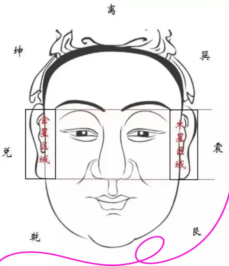 八字里面的夫妻宫在哪里看(八字里面说的夫妻宫是什么意思) 八字里面的夫妻宫在哪里看(八字里面说的夫妻宫是什么意思)