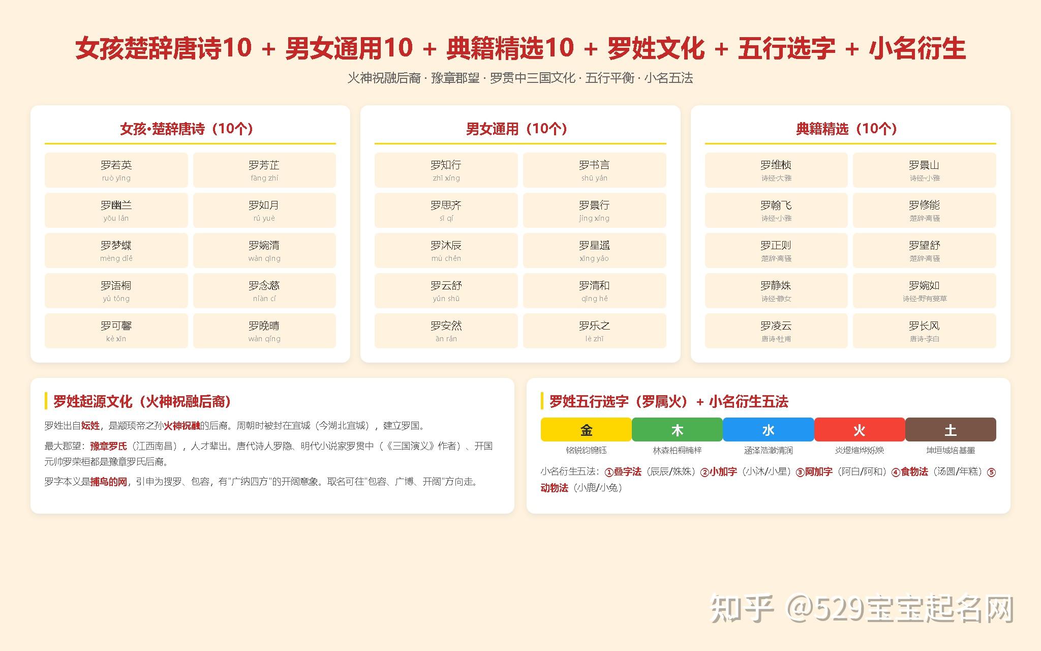 小孩起名字大全(小孩起名字大全免费2024年男孩女孩怎么起名)