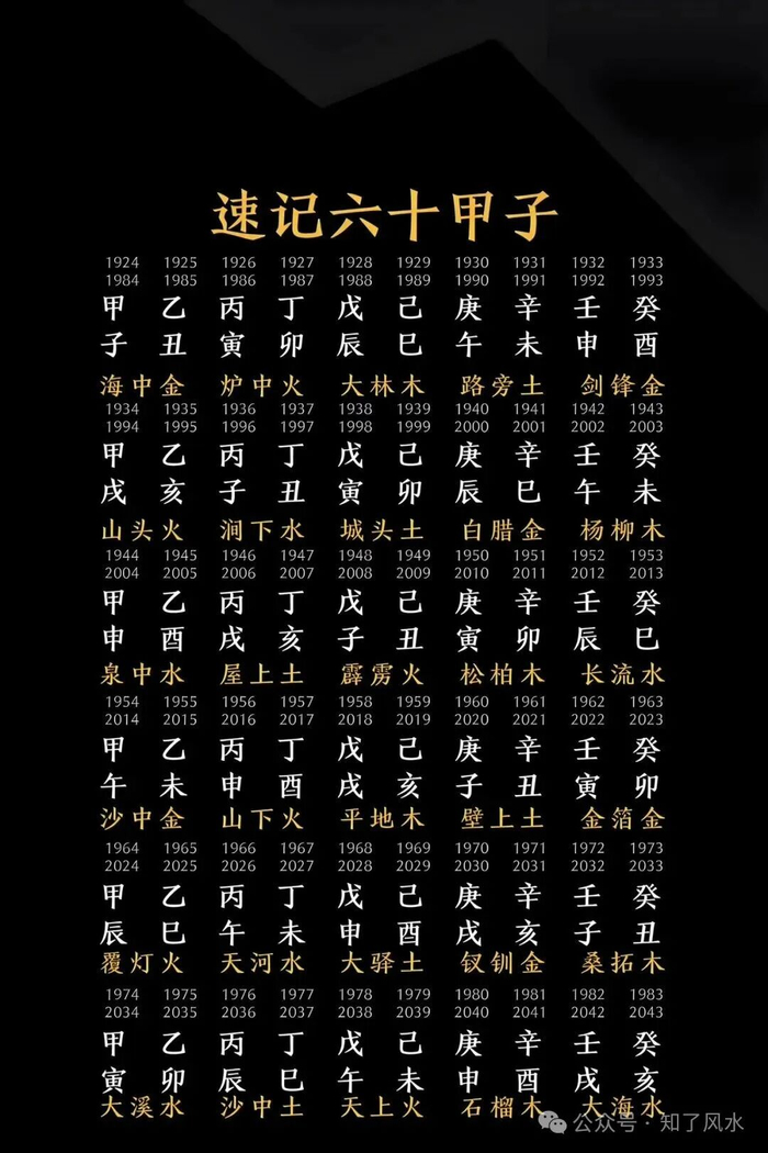 四柱八字排盘方法(四柱八字排盘免费查询) 四柱八字排盘方法(四柱八字排盘免费查询)