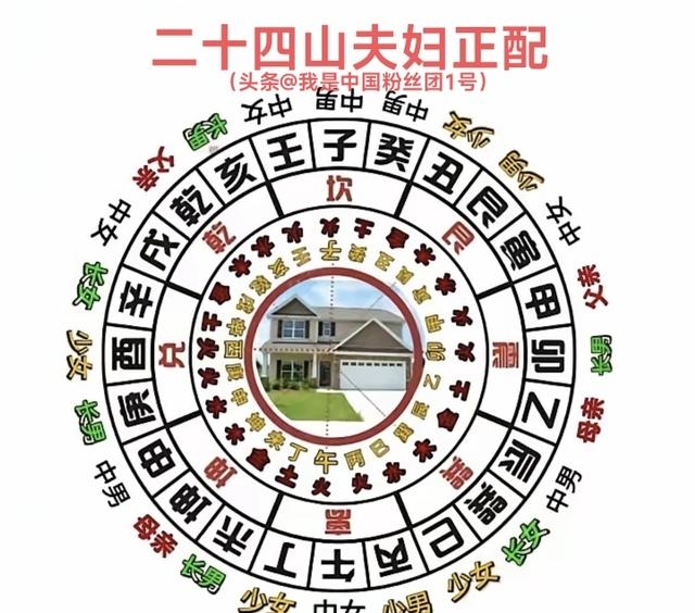 二十四山向吉凶详解书壬丙兼子午的简单介绍 二十四山向吉凶详解书壬丙兼子午的简单介绍