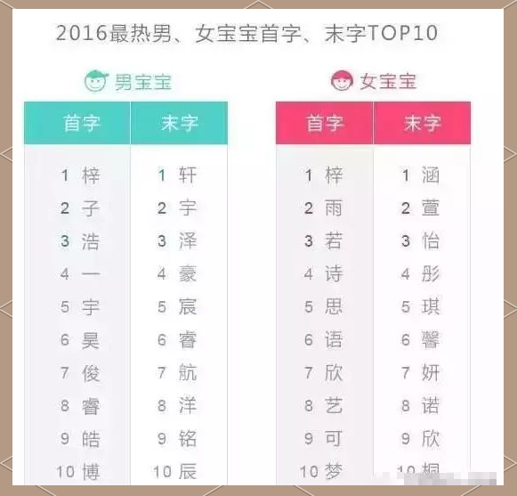名字免费起名大全(免费起名网免费取名大全) 名字免费起名大全(免费起名网免费取名大全)