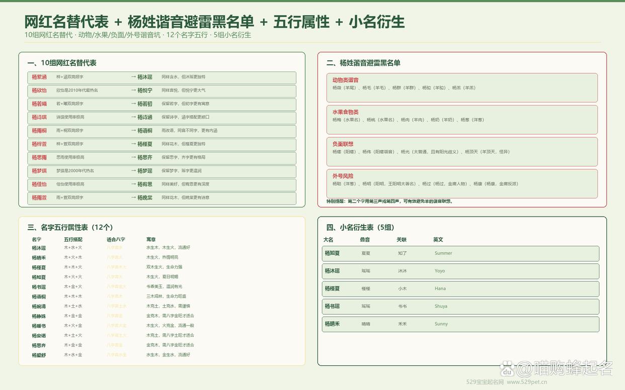 姓名谐音避雷指南(姓名谐音不吉利怎么办) 姓名谐音避雷指南(姓名谐音不吉利怎么办)