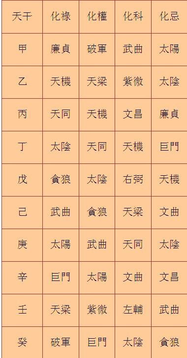 八字四柱命盘详解免费版(八字四柱命盘详解免费版百度文库)