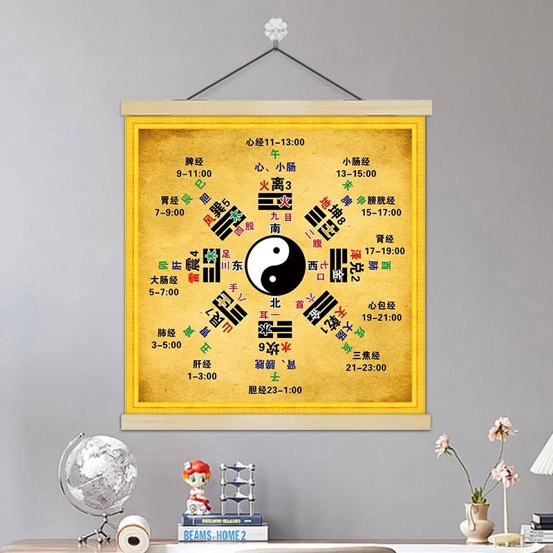 周易卜卦在线占卜六十四卦(周易卜卦在线占卜六十四卦详解)