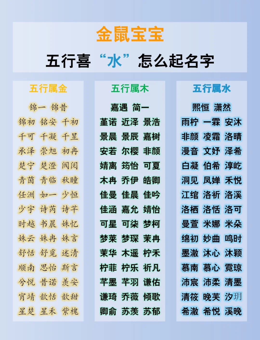 取名字生辰八字五行属性(起名网生辰八字取名字免费查询)