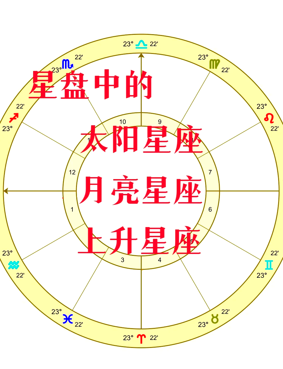 摩羯上升星座查询表(摩羯上升星座查询表最新)