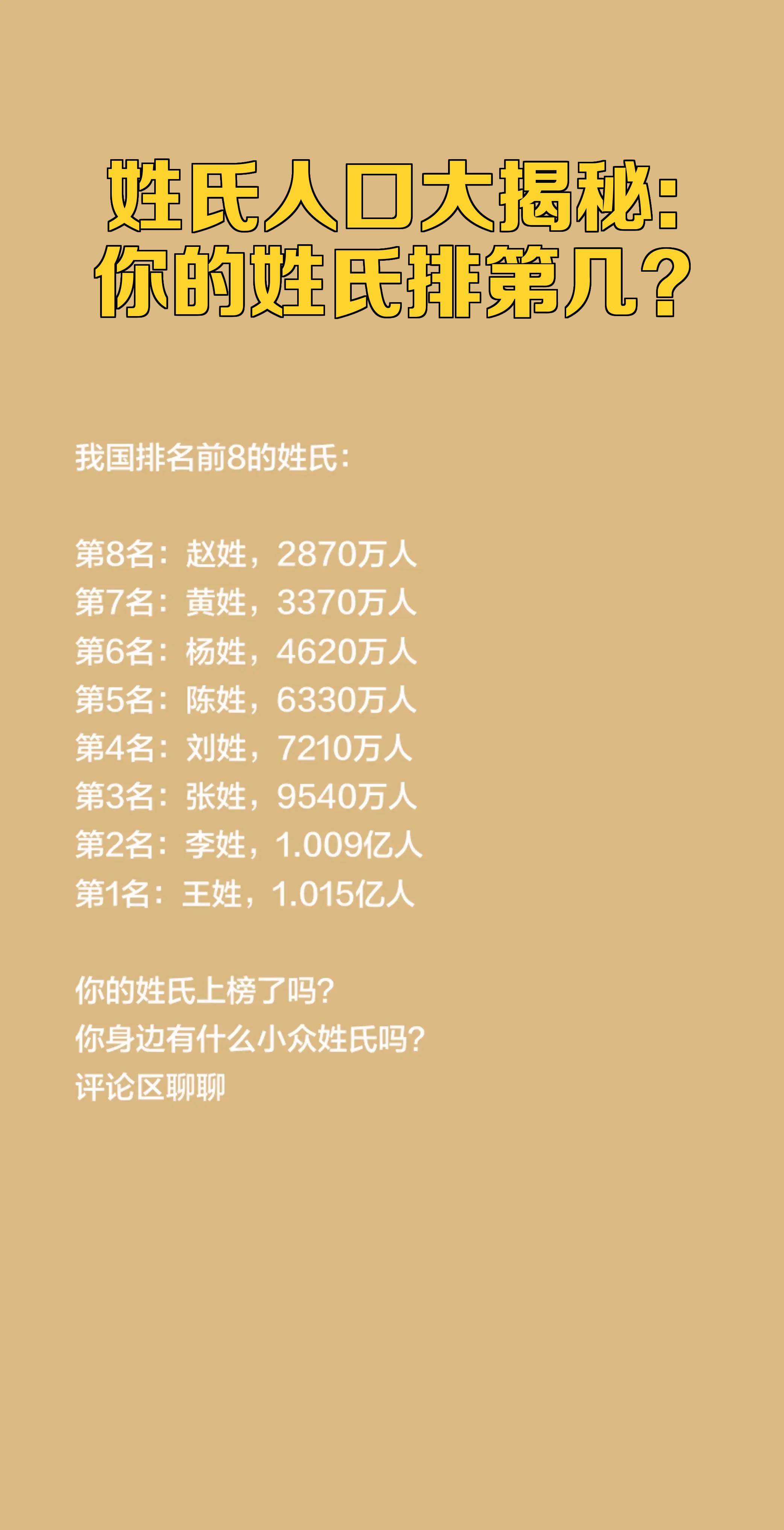 全球第一大姓氏人口(全球最多人口姓氏排行榜) 全球第一大姓氏人口(全球最多人口姓氏排行榜)