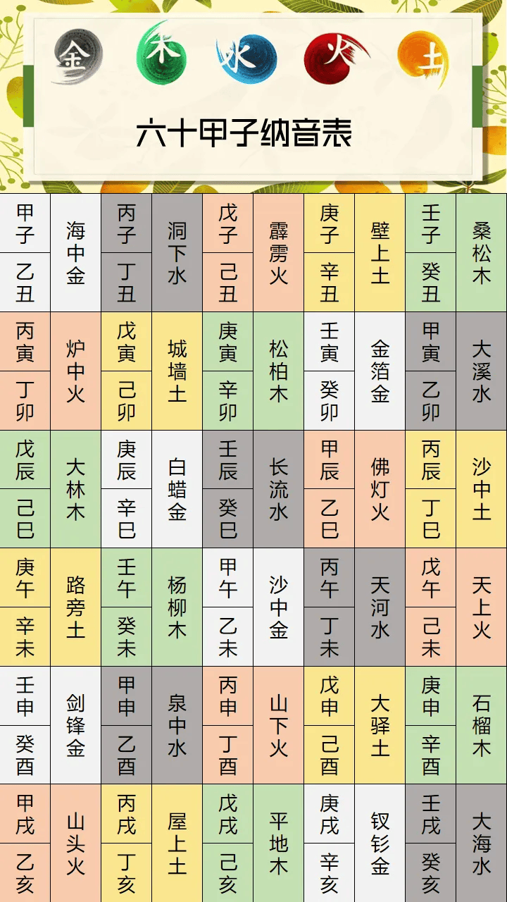 真太阳时八字对照表(真太阳时校准八字方法)