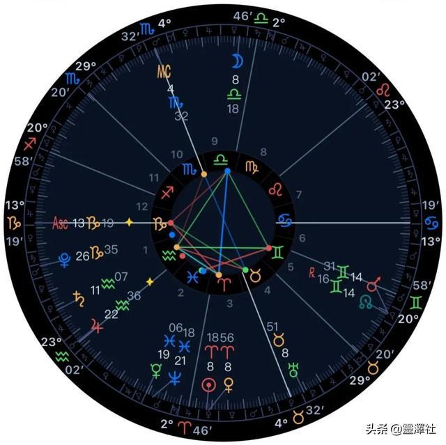 星座及上升星座查询(星座及上升星座查询表) 星座及上升星座查询(星座及上升星座查询表)