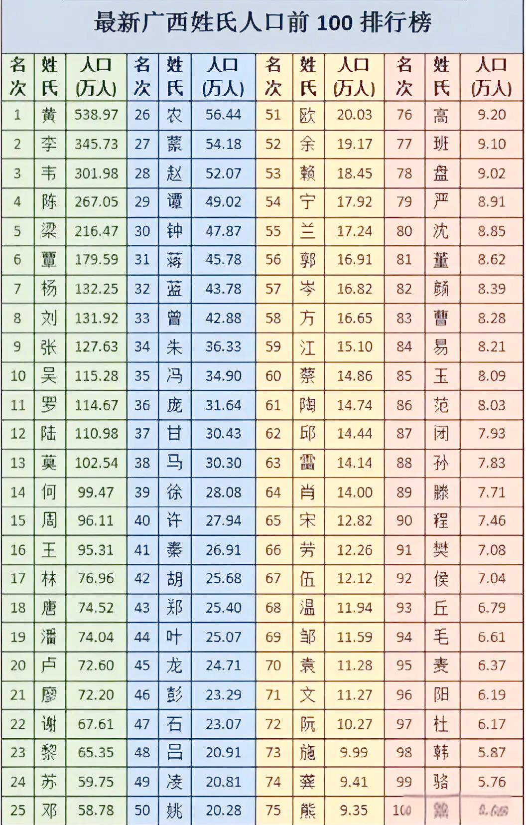 苍南什么姓最多(苍南100大姓氏)