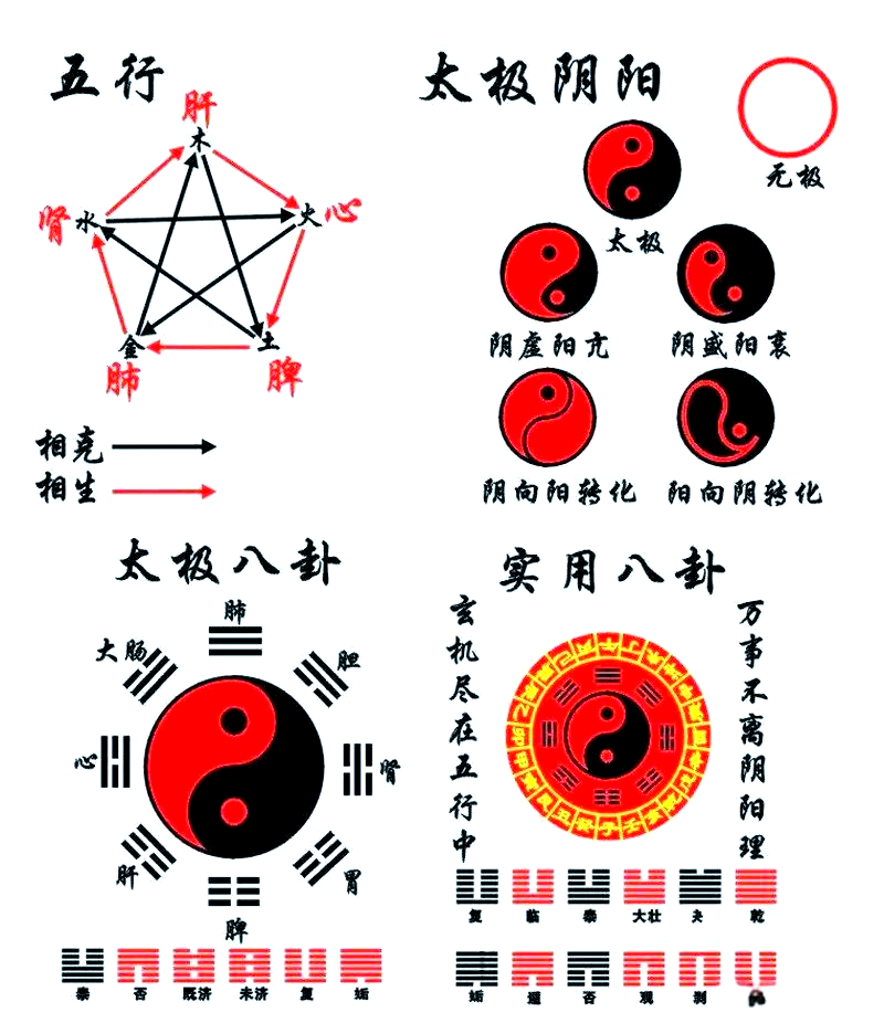 阴阳八卦正确答案(罗盘遇到鬼魂有反应吗) 阴阳八卦正确答案(罗盘遇到鬼魂有反应吗)