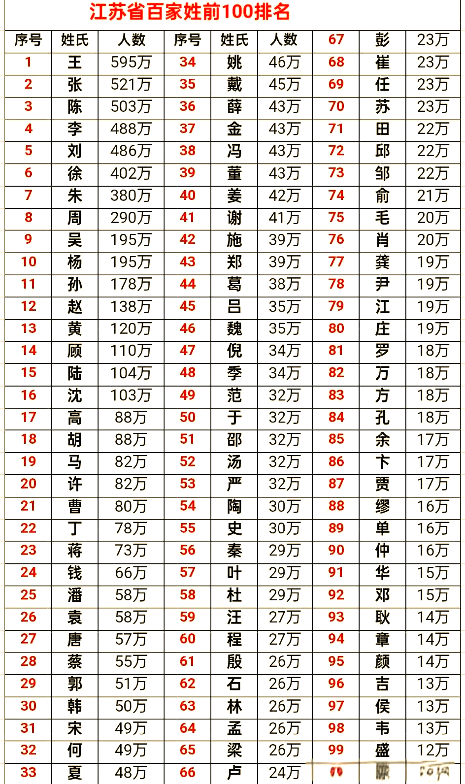 百家姓排行榜300名(2026百家姓前300名完整版)