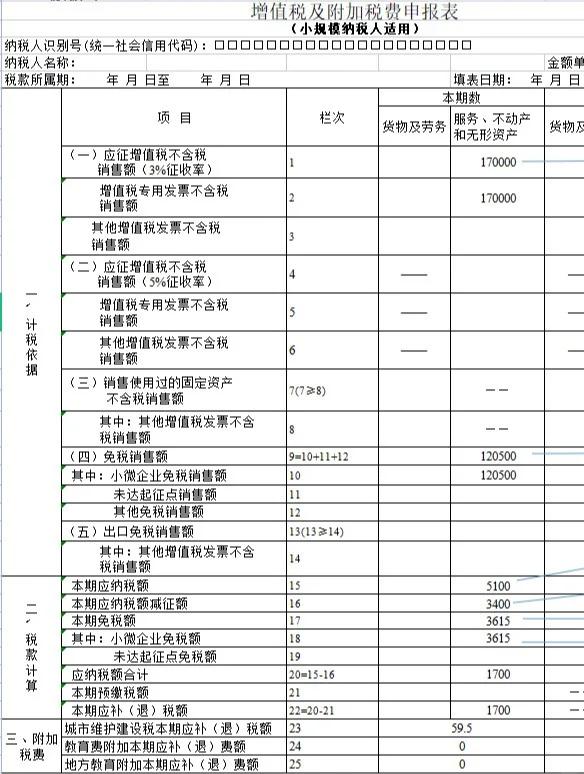 小规模纳税人长期零申报(小规模纳税人一直零申报可以吗)