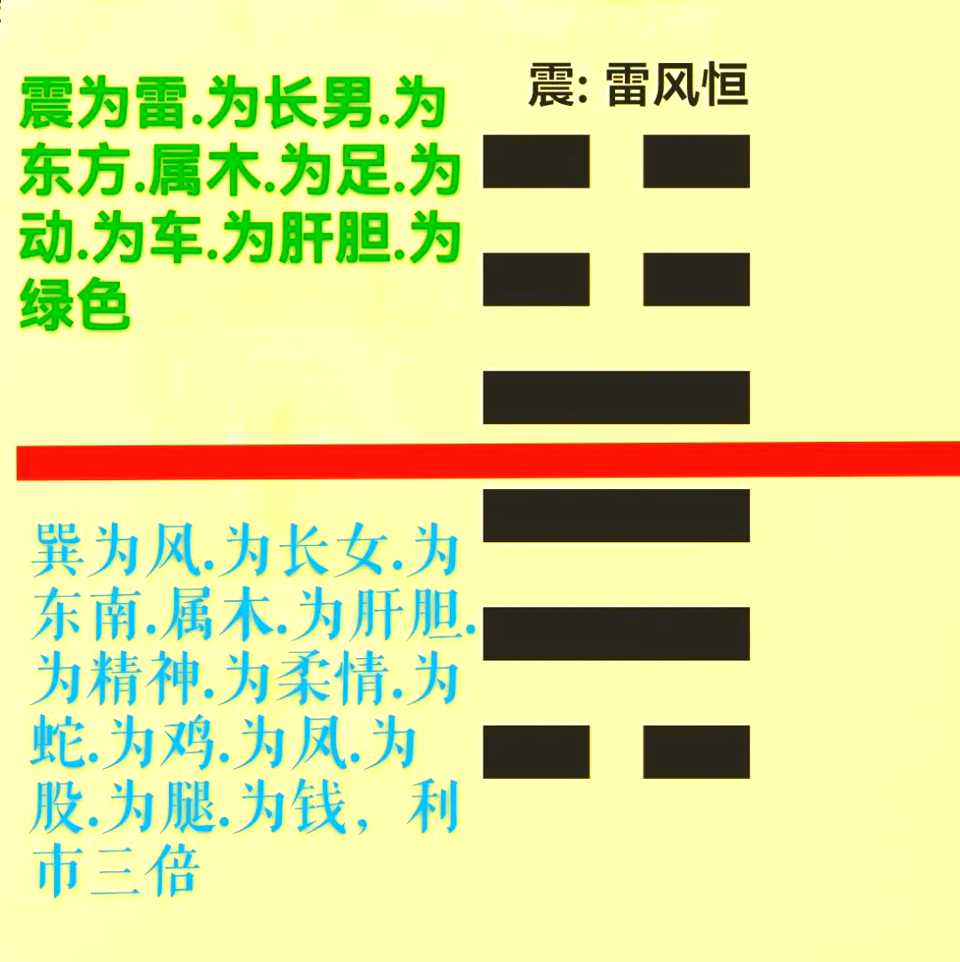免费梅花易数占卜解析(免费梅花易数占卜结果解读)