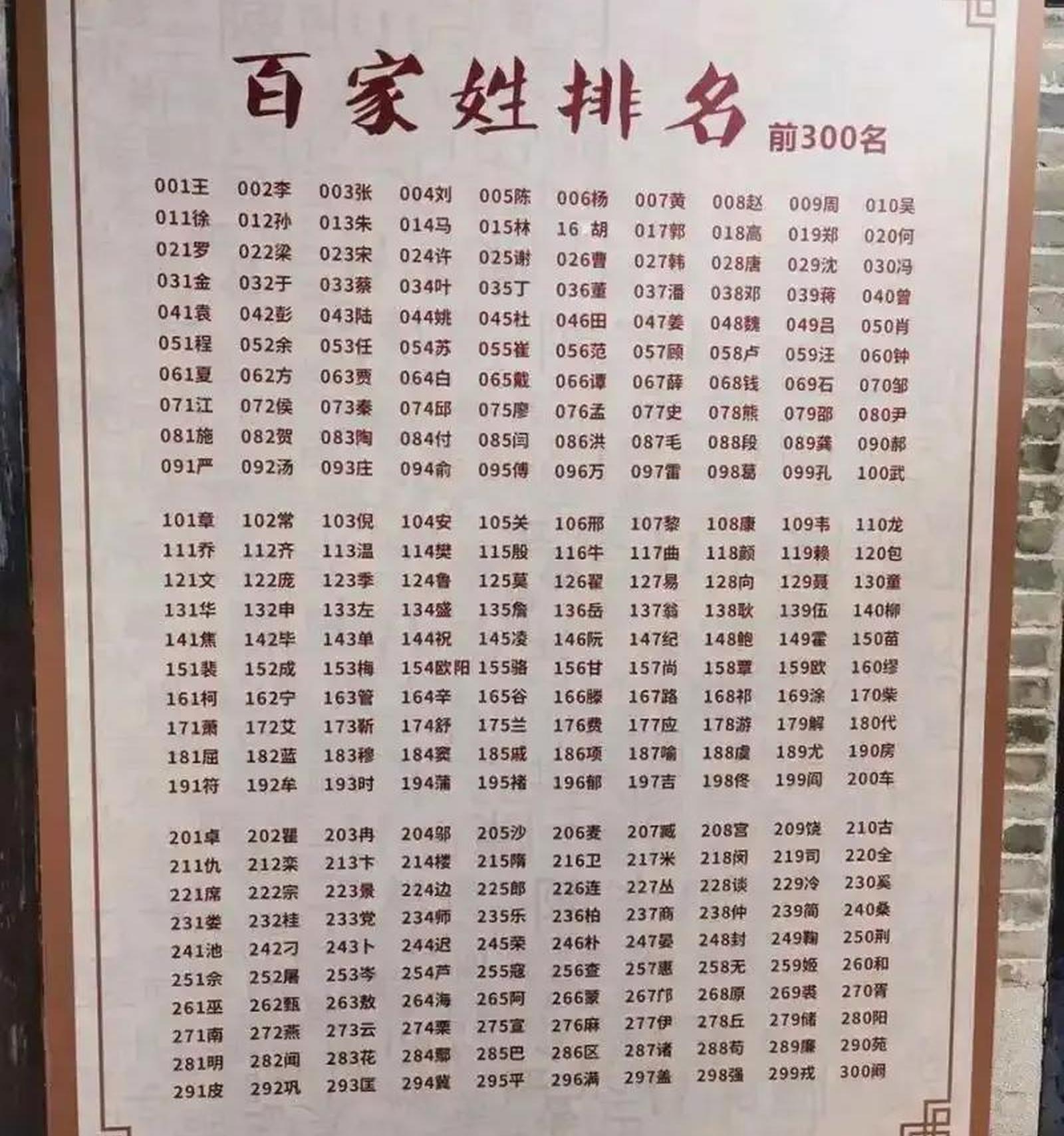 百家姓名称(百家姓世家称号)
