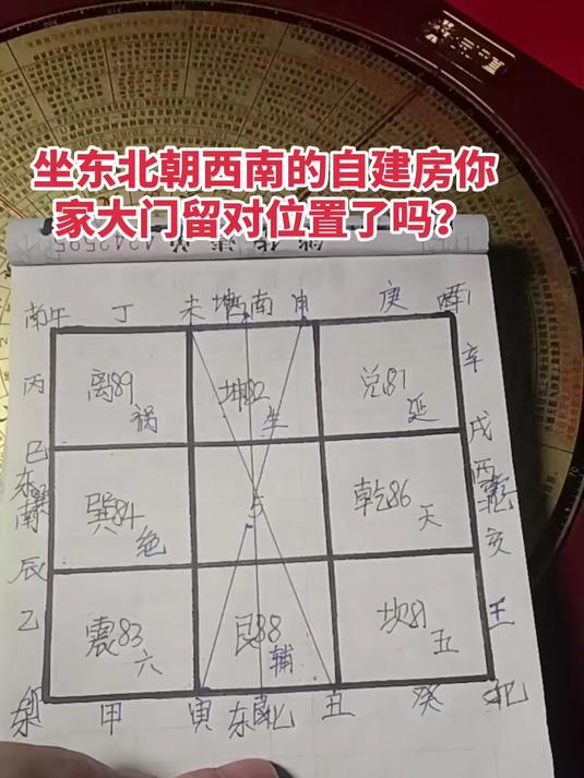 房子坐向朝向图解(入户门就是住宅坐向吗) 房子坐向朝向图解(入户门就是住宅坐向吗)