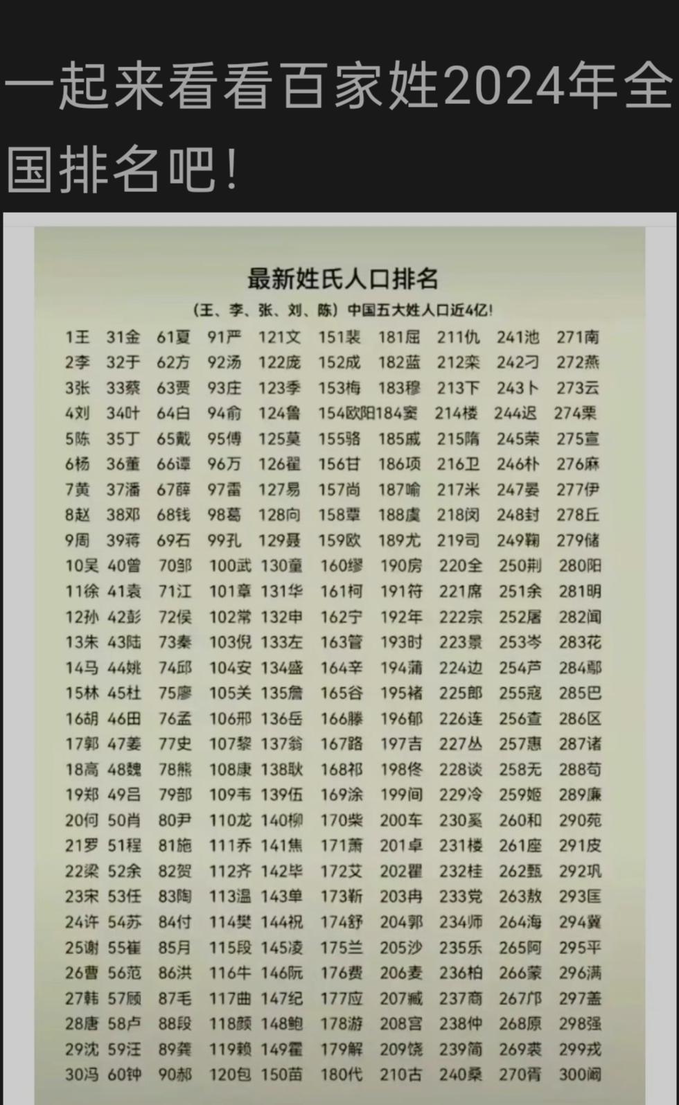 2025年姓氏排行榜(2025年姓氏排行榜图片) 2025年姓氏排行榜(2025年姓氏排行榜图片)