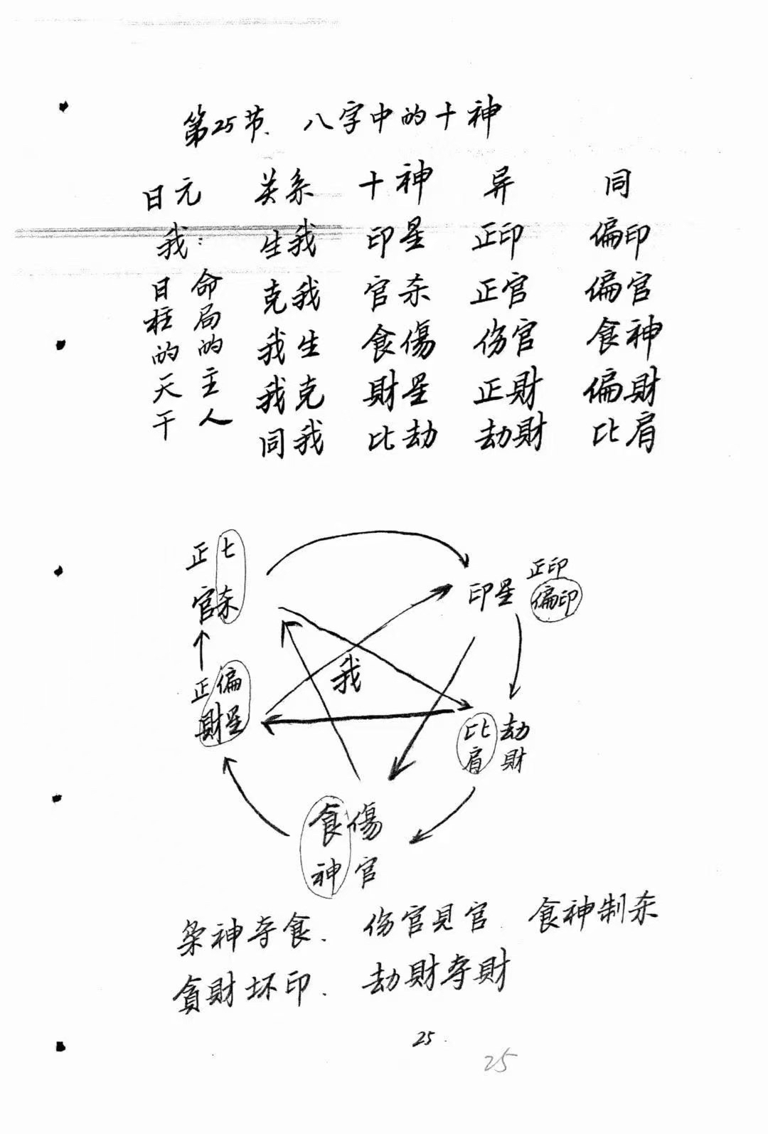 八字排大运流年的口诀(八字排大运流年的口诀是什么)
