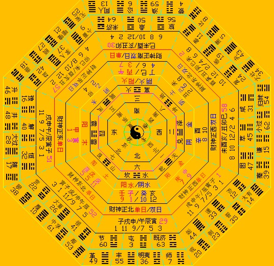 卜卦是什么(卜卦是什么意思网络用语)