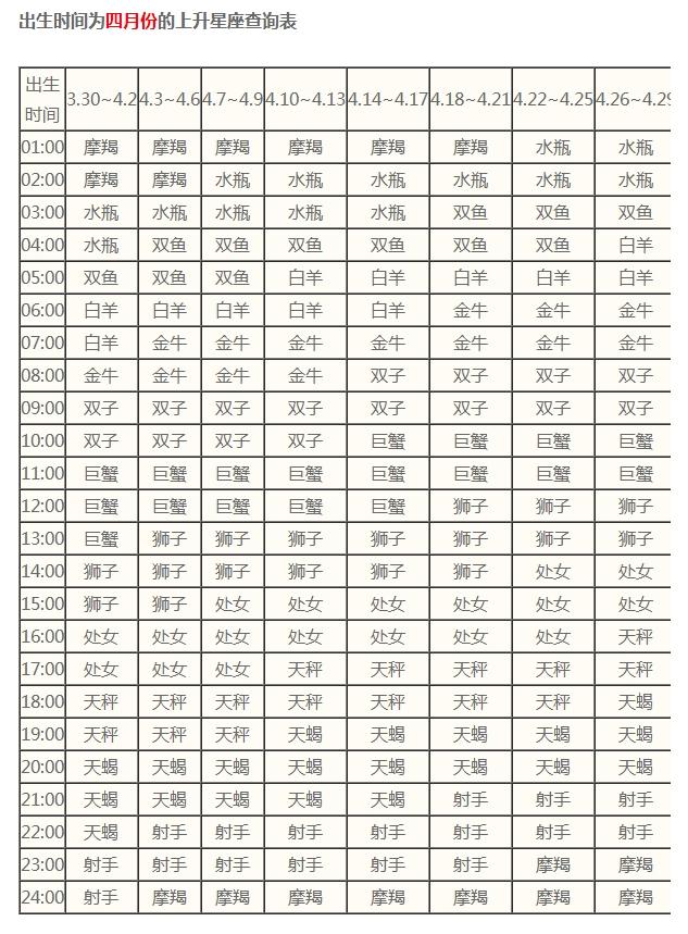 星座的上升星座怎么查询表(星座的上升星座怎么查询表最准确)