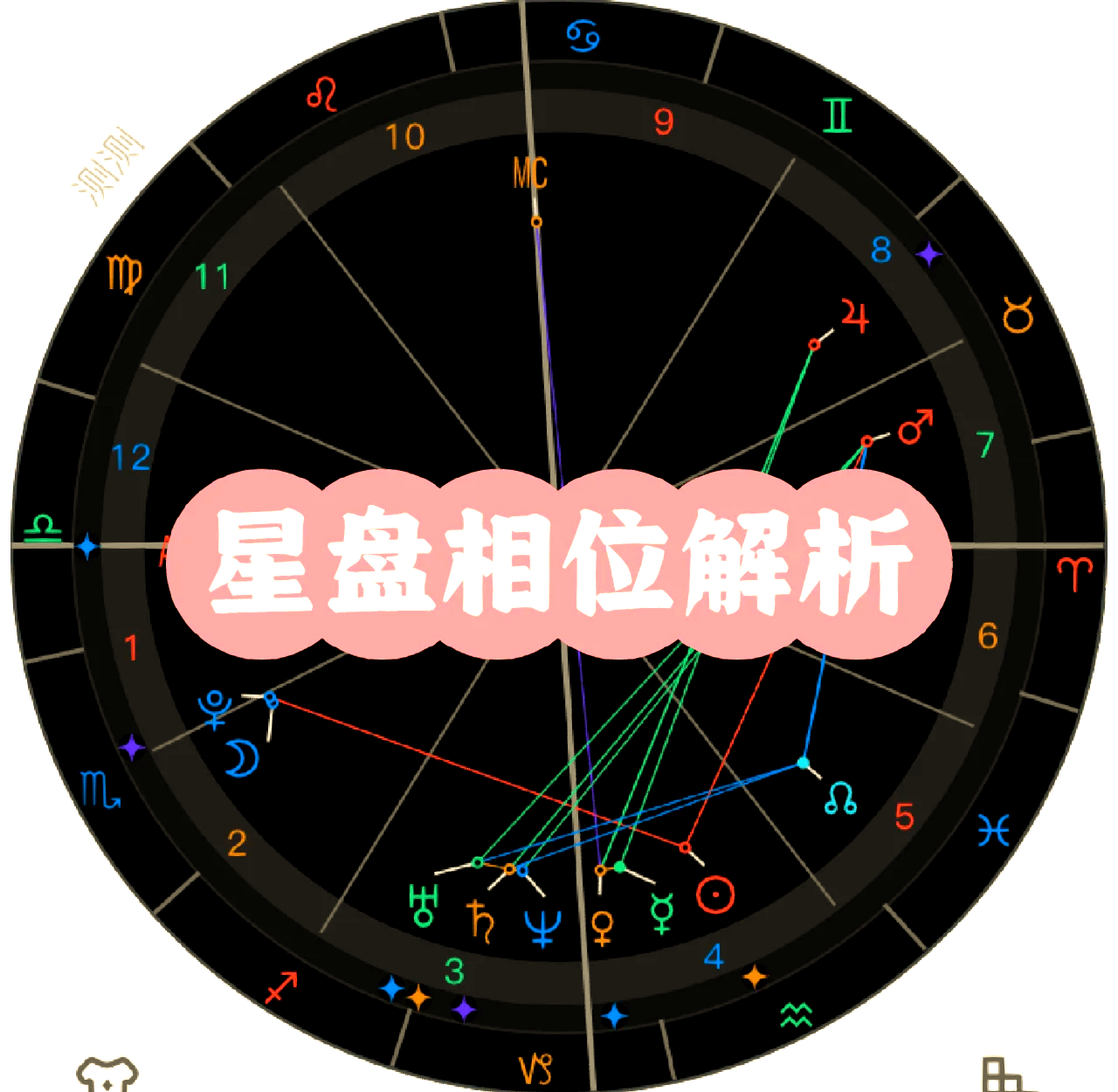 怎么看自己的星座盘(星座星盘怎么看才能看懂) 怎么看自己的星座盘(星座星盘怎么看才能看懂)