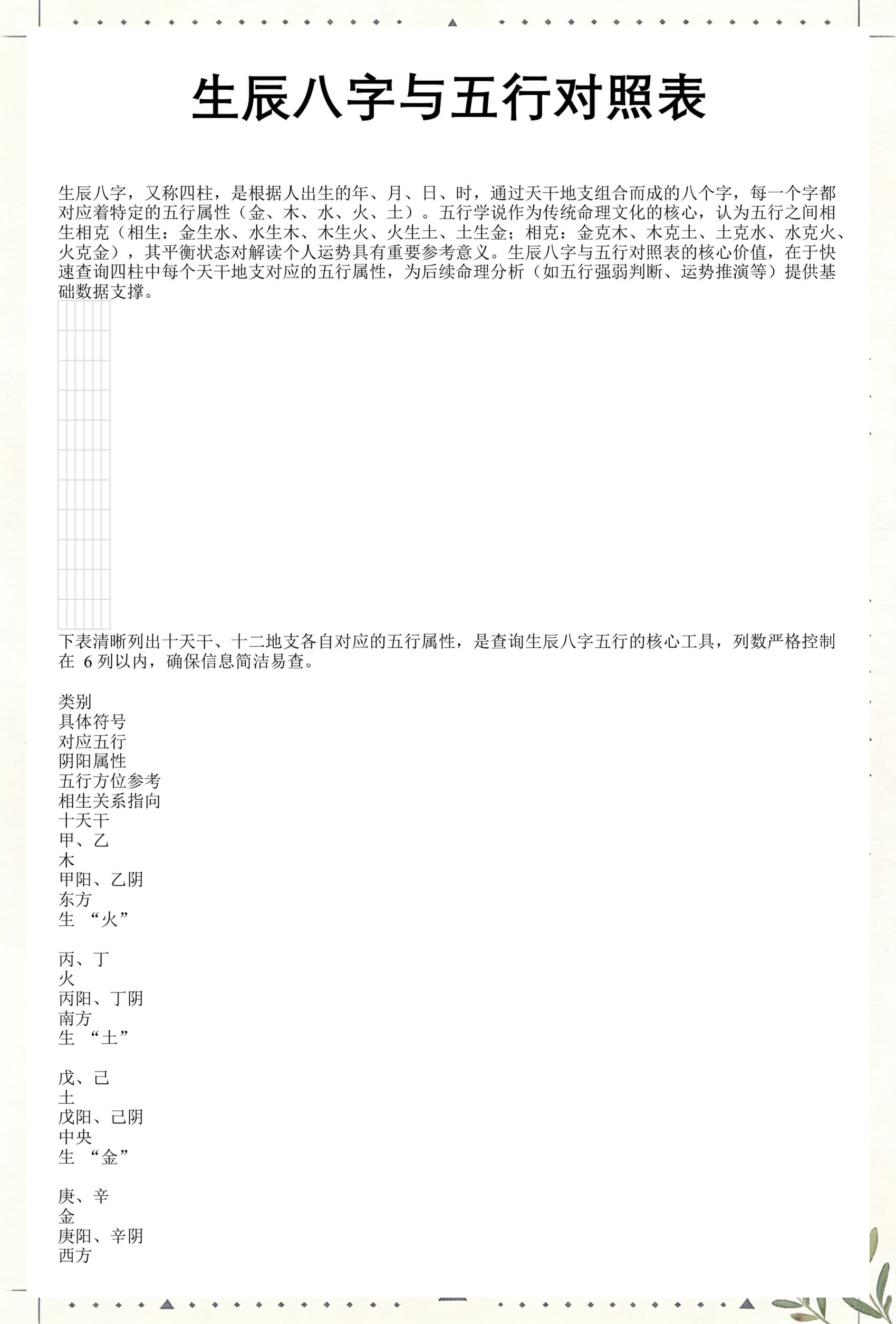 如何解读生辰八字(如何解读自己的生辰八字排盘)
