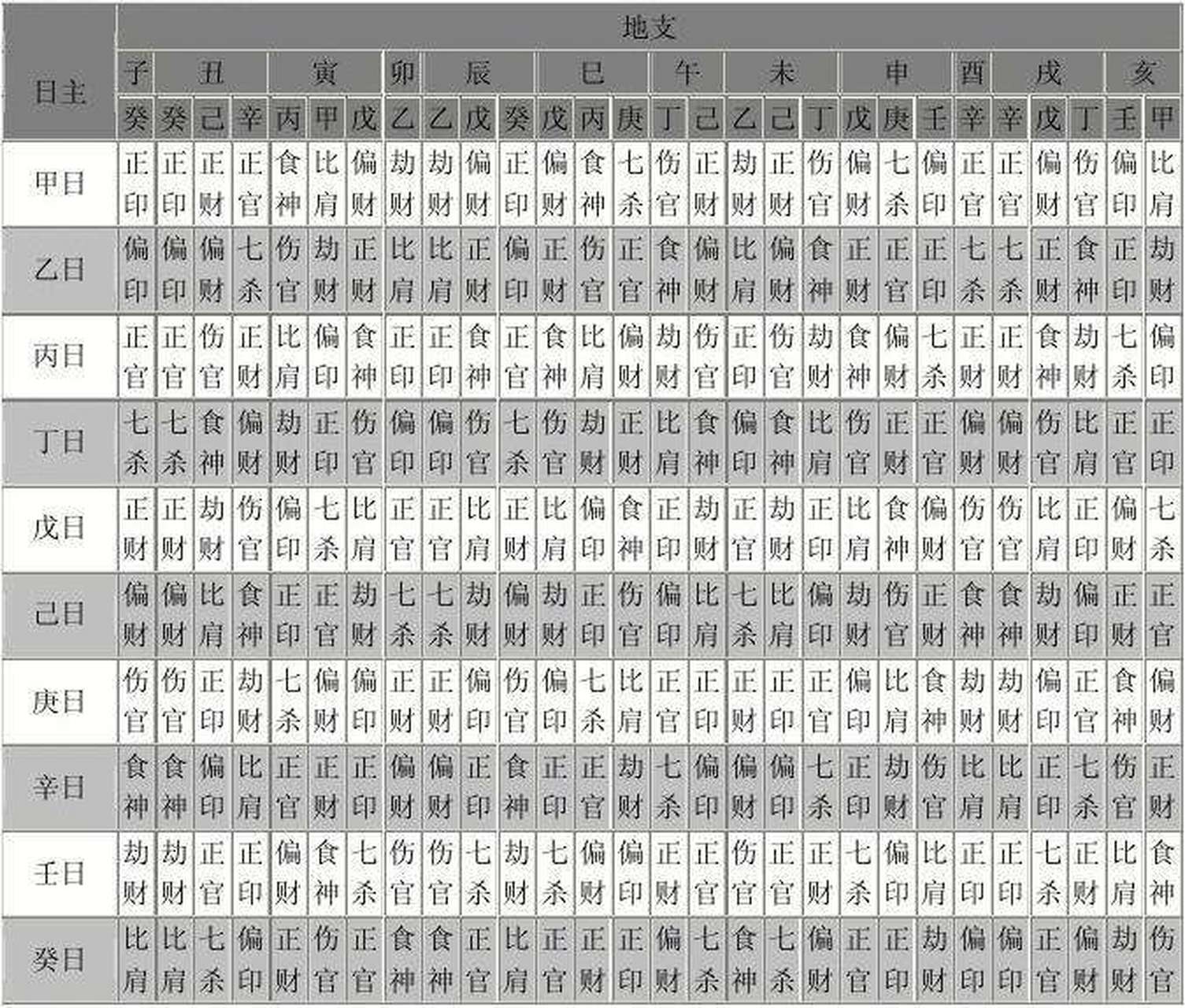 八字合婚算命(八字合婚 乾坤算命)