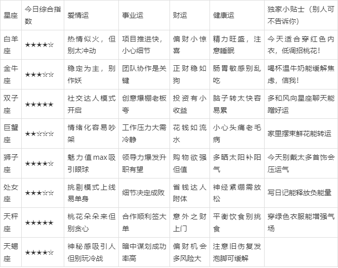 美国神婆今日星座运势最新(美国神婆星座运势最新新座网)