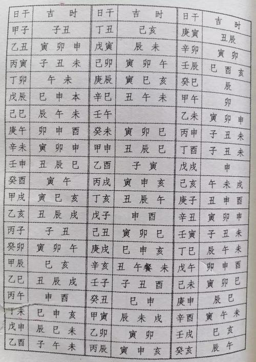 八字中的桃花的查法(八字命理有桃花的查表)