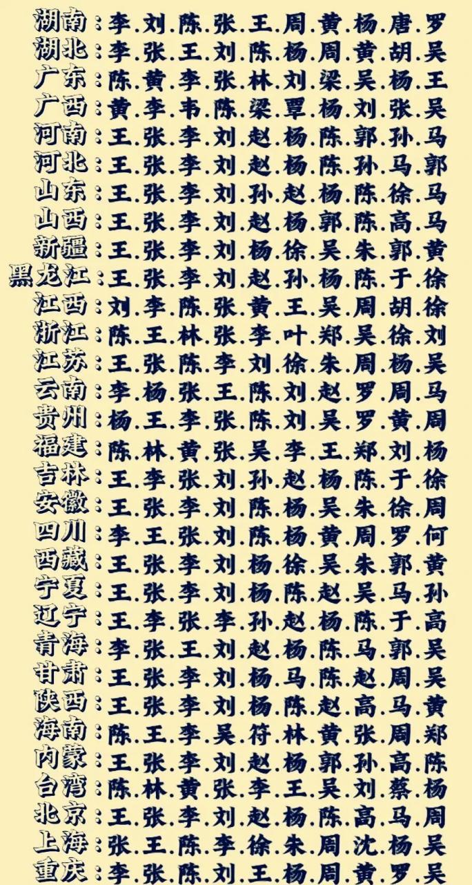 姓朱排名第几位(姓朱的人在中国排第几) 姓朱排名第几位(姓朱的人在中国排第几)