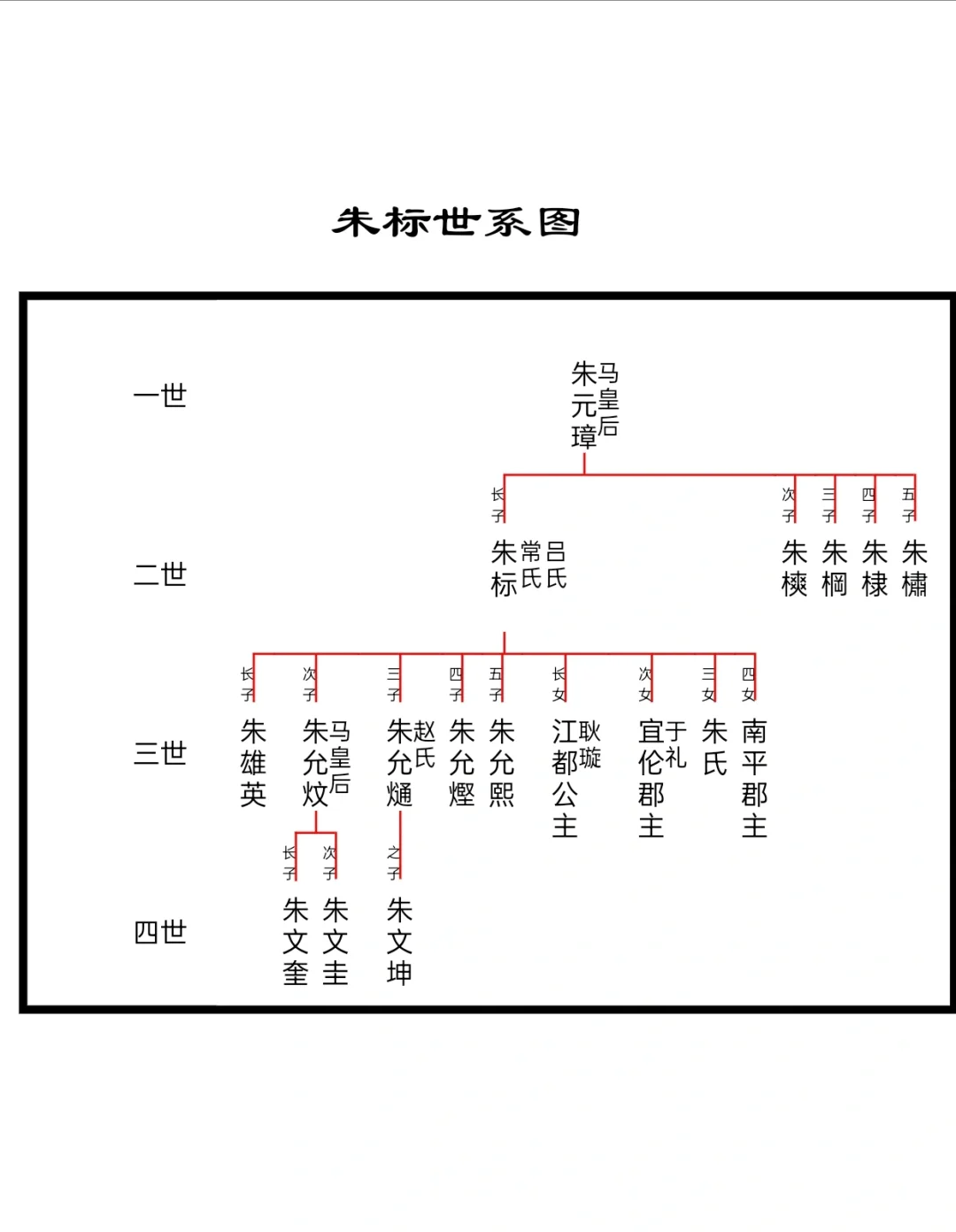 百家姓书库朱姓来源于哪里(朱姓起源和来历) 百家姓书库朱姓来源于哪里(朱姓起源和来历)