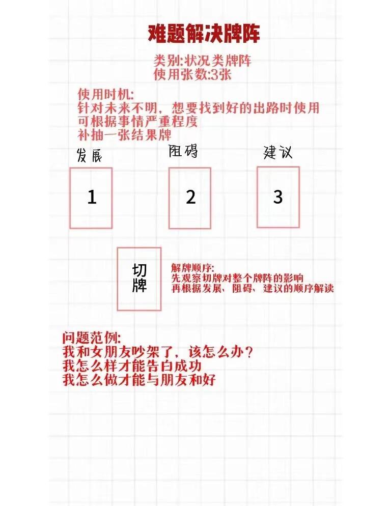 免费占卜方法大全详解(免费占卜方法大全详解解卦)